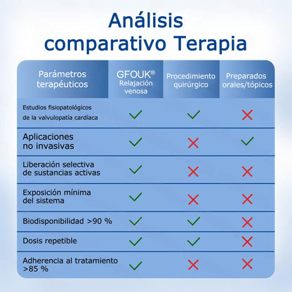 🇪🇸🤍✅Parche de microagujas GFOUK® VeinEase para el cuidado de las venas⚡Alivio instantáneo, resultados a largo plazo