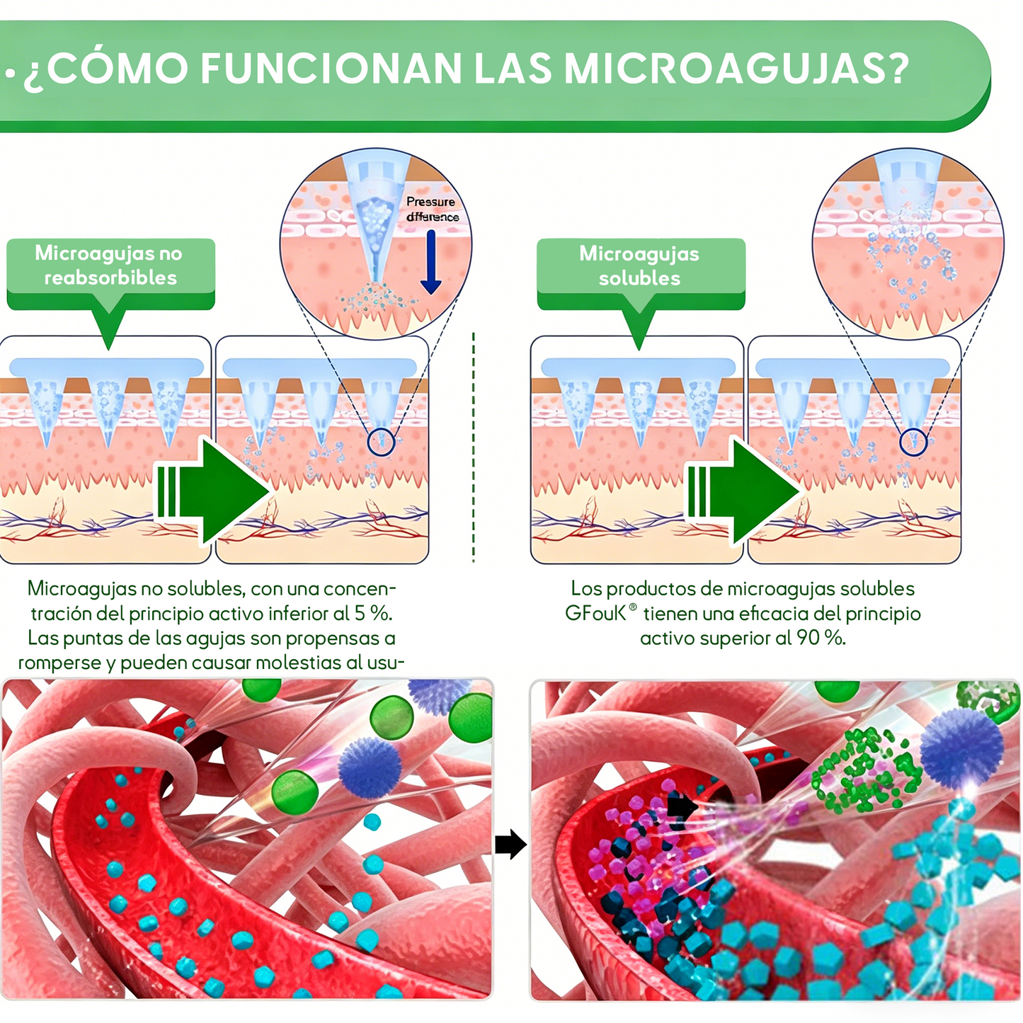 Nueva actualización 2026: 𝑮𝑭𝑶𝑼𝑲® 𝑩𝒆𝒓𝑏𝘦𝘳𝑖𝗇𝒆 𝟲-𝗶𝙣-𝟏 𝑁𝑎𝑛𝑜 𝘔𝘪𝘤𝘳𝘰𝘯𝘦𝘦𝘥𝘭𝘦 𝖯𝚊𝗍𝖼𝗁 con fórmula respaldada por la ciencia.