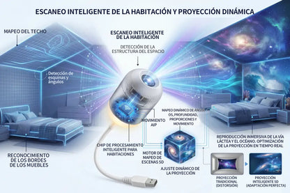 📽️Proyección inteligente de nueva generación BVJ®📽️ Proyector de luz nocturna holográfica 5D dinámica e inteligente en HD